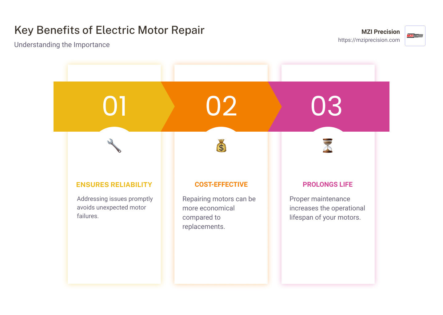 Key Steps in Electric Motor Repair - electric motor repair infographic pillar-3-steps