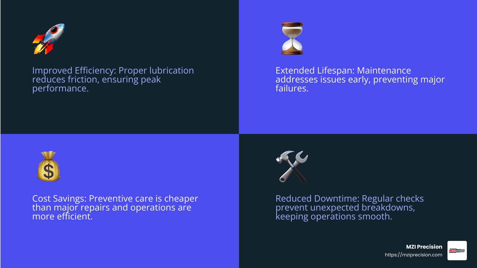 Improved efficiency, extended lifespan, cost savings, reduced downtime - Gearbox maintenance schedule infographic 4_facts_emoji_blue
